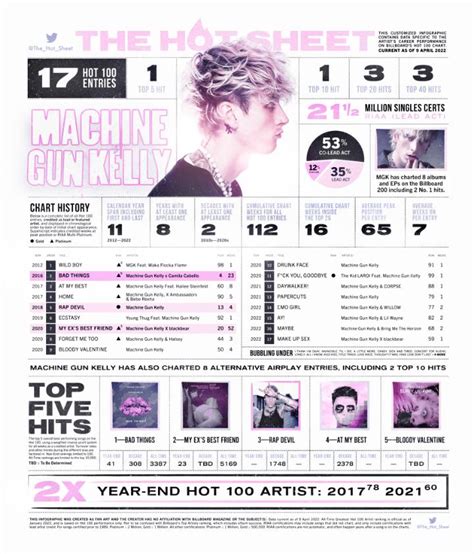 mgk chart.